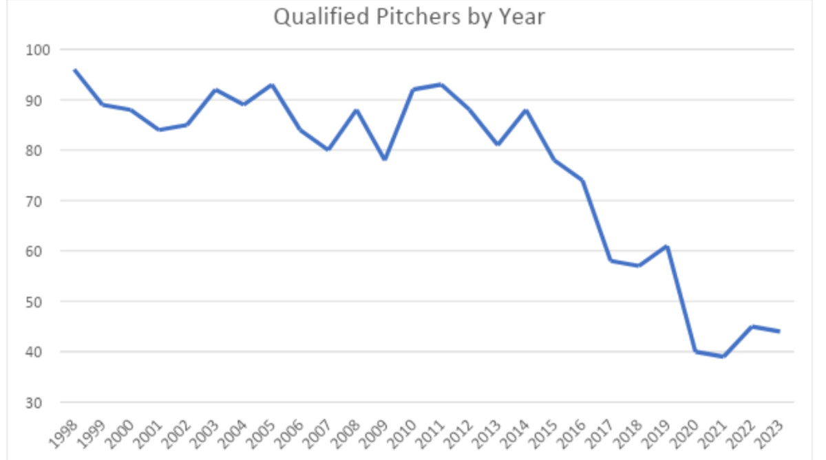 qualified verducci chart